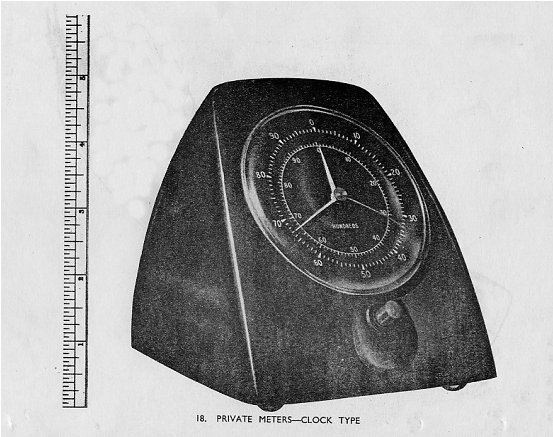 Clock Type Meter